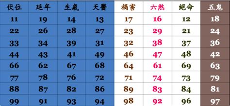 門號吉凶|號碼測吉凶，號碼吉凶查詢，號碼吉凶測試，測號碼吉凶，號碼五。